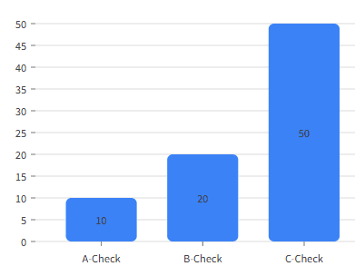 Releases per Week