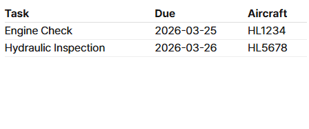 Due List